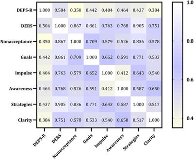 The impact of emotion regulation strategies on disordered eating behavior in children and adolescents with type 1 diabetes: a cross-sectional study